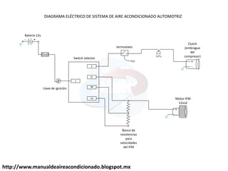 +
-
fuse
C
H
M
Lo
L
+
-
+
-
Batería 12v
Llave de ignición
Switch selector
termostato
S.P.L
Clutch
(embrague
del
compresor)
Motor IFM
12vcd
Banco de
resistencias
para
velocidades
del IFM
DIAGRAMA ELÉCTRICO DE SISTEMA DE AIRE ACONDICIONADO AUTOMOTRIZ
http://www.manualdeaireacondicionado.blogspot.mx
 