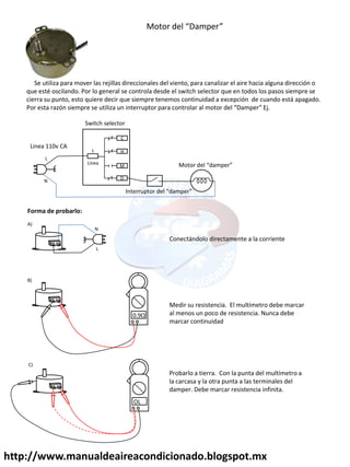 http://www.manualdeaireacondicionado.blogspot.mx
Moto del Da pe
Se utiliza para mover las rejillas direccionales del viento, para canalizar el aire hacia alguna dirección o
que esté oscilando. Por lo general se controla desde el switch selector que en todos los pasos siempre se
cierra su punto, esto quiere decir que siempre tenemos continuidad a excepción de cuando está apagado.
Po esta azó sie p e se utiliza u i te upto pa a o t ola al oto del Da pe Ej.
C
H
M
L
Línea
D
L
N
Moto del da pe
I te upto del da pe
Switch selector
Linea 110v CA
0.9Ω
L
N
Forma de probarlo:
Conectándolo directamente a la corriente
A)
B)
Medir su resistencia. El multímetro debe marcar
al menos un poco de resistencia. Nunca debe
marcar continuidad
OL
C)
Probarlo a tierra. Con la punta del multímetro a
la carcasa y la otra punta a las terminales del
damper. Debe marcar resistencia infinita.
 