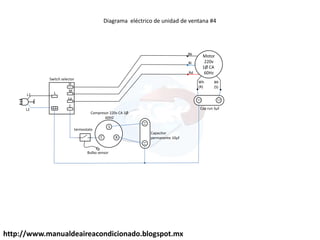 http://www.manualdeaireacondicionado.blogspot.mx
C R
S
Motor
220v
1Ø CA
60Hz
Bk
Bl
Rd
Wh
(R)
BR
(S)
Capacitor
permanente 10µf
Compresor 220v CA 1Ø
60HZ
termostato
C
H
M
Lo
L
Switch selector
Cap run 5µf
Bulbo sensor
L1
L2
C
Diagrama eléctrico de unidad de ventana #4
 