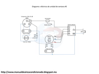 http://www.manualdeaireacondicionado.blogspot.mx
C
R
S
Motor
220v
1Ø CA
60Hz
Bk
Bl
Rd
Wh
(R)
BR
(S)
C
H
M
Lo
L
Cap run 10µf
Compresor 220v CA 1Ø
60HZ termostato
Switch selector
Cap run 5µf
Bulbo sensor
L1
L2
5
2
1
PT
Cap start 180µf
Relé
pot.
Diagrama eléctrico de unidad de ventana #5
 