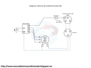 http://www.manualdeaireacondicionado.blogspot.mx
Diagrama eléctrico de unidad de ventana #6
C R
C
Motor
220v
1Ø CA
60Hz
Bk
Bl
Rd
Wh
(R)
BR
(S)
Compresor 220v CA 1Ø
60HZ
termostato
H
M
Lo
L
Switch selector
Bulbo sensor
L1
L2
S
C
F
H
C
PT
Cap Dual
 