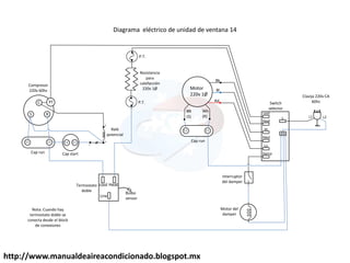 http://www.manualdeaireacondicionado.blogspot.mx
Diagrama eléctrico de unidad de ventana 14
C
R
S
5
2
1
PT
cool Heat
Line
Motor
220v 1Ø
Bk
Bl
Rd
Wh
(R)
BR
(S)
Bulbo
sensor
cool
Heat
Hi
Med
Lo
Damp
L
Relé
potencial
Cap start
Cap run
Termostato
doble
Resistencia
para
calefacción
220v 1Ø
Cap run
Motor del
damper
Interruptor
del damper
Switch
selector
Clavija 220v CA
60hz
L1 L2
P.T.
P.T.
Compresor
220v 60hz
Nota: Cuando hay
termostato doble se
conecta desde el block
de conexiones
 