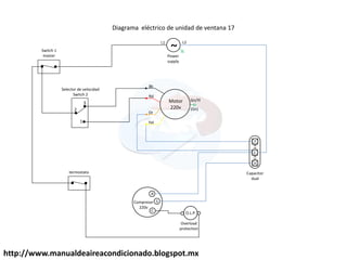 http://www.manualdeaireacondicionado.blogspot.mx
Motor
220v
Bk
C
S
R
2
3
1
F
C
H
Compresor
220v
O.L.P.
̴
Rd
Or
Yel
Gn/Yl
(Gn)
Selector de velocidad
Switch 2
Switch 1
master
termostato
Power
supply
L1 L2
Overload
protection
Capacitor
dual
Diagrama eléctrico de unidad de ventana 17
 