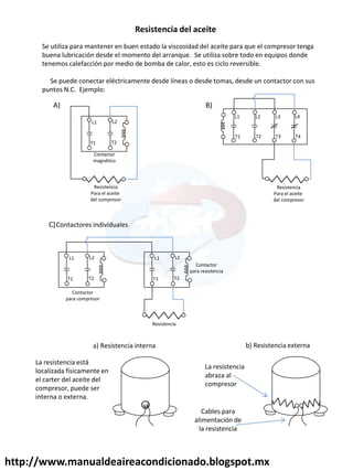 http://www.manualdeaireacondicionado.blogspot.mx
Resistencia del aceite
Se utiliza para mantener en buen estado la viscosidad del aceite para que el compresor tenga
buena lubricación desde el momento del arranque. Se utiliza sobre todo en equipos donde
tenemos calefacción por medio de bomba de calor, esto es ciclo reversible.
Se puede conectar eléctricamente desde líneas o desde tomas, desde un contactor con sus
puntos N.C. Ejemplo:
L2
T2
T1
L1
Contactor
magnético
Resistencia
Para el aceite
del compresor
L1
T1
L2
T2
L3
T3
L4
T4
Resistencia
Para el aceite
del compresor
A) B)
L2
T2
T1
L1
Contactor
para resistencia
Contactores individuales
C)
L2
T2
T1
L1
Contactor
para compresor
Resistencia
a) Resistencia interna b) Resistencia externa
La resistencia
abraza al
compresor
Cables para
alimentación de
la resistencia
La resistencia está
localizada físicamente en
el carter del aceite del
compresor, puede ser
interna o externa.
 