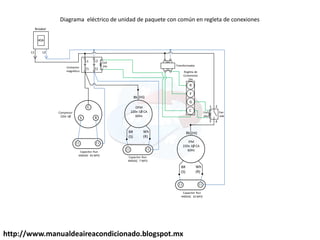 220v
24v
2
4
3
1
L2
T2
T1
L1
Breaker
40A
R
Y
G
L1 L2
Coil
24v
Regleta de
Conexiones
24v
Transformador
Contactor
magnético
Coil
24v
C
R
S
OFM
220v 1Ø CA
60Hz
Bk
Wh
(R)
BR
(S)
Bk
Wh
(R)
BR
(S)
Compresor
220v 1Ø
Capacitor Run
440VAC 45 MFD
Capacitor Run
440VAC 7 MFD
IFM
220v 1Ø CA
60Hz
Capacitor Run
440VAC 10 MFD
Fan
relé
Diagrama eléctrico de unidad de paquete con común en regleta de conexiones
(Hi)
(Hi)
C
http://www.manualdeaireacondicionado.blogspot.mx
 