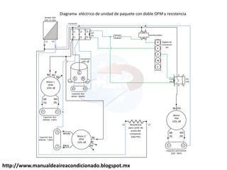 http://www.manualdeaireacondicionado.blogspot.mx
C
R
S
L2
T2
T1
L1 220v
24v
Motor
IFM
220v 1Ø
Bk
Wh
(R)
BR
(S)
Capacitor permanente
220V 7MFD
(Hi)
2
4
3
1
Coil
24v
Fan
relé
R
Y
G
L2
L1
Capacitor Run
440VAC 5 MFD
Motor 1
OFM
220v 1Ø
Bk
Wh
(R)
BR
(S)
Capacitor Run
40VAC 25MFD
Compresor
220v 1Ø
Breaker 60A
220v CA 60hz
Contactor
Coil
24v transformador
Regleta de
Conexiones
24v
L3
T3
Motor 2
OFM
220v 1Ø
Bk
Wh(R)
BR(S)
Bl
Rd
Rd
Bl
W
C
Fuse
24v
5
6
L2 L1
Resistencia
para carter de
aceite del
compresor.
220v PH1
Capacitor Run
440VAC 7 MFD
Diagrama eléctrico de unidad de paquete con doble OFM y resistencia
 
