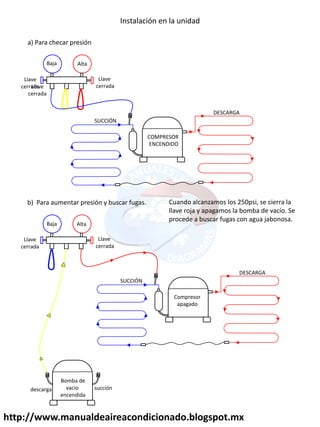 http://www.manualdeaireacondicionado.blogspot.mx
Instalación en la unidad
Llave
cerrada
Llave
cerrada
SUCCIÓN
DESCARGA
COMPRESOR
ENCENDIDO
a) Para checar presión
Llave
cerrada
Llave
cerrada
SUCCIÓN
DESCARGA
Compresor
apagado
b) Para aumentar presión y buscar fugas.
Bomba de
vacio
encendida
succión
descarga
Alta
Cuando alcanzamos los 250psi, se cierra la
llave roja y apagamos la bomba de vacío. Se
procede a buscar fugas con agua jabonosa.
Llave
cerrada
Baja Alta
Baja
 