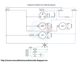 http://www.manualdeaireacondicionado.blogspot.mx
R
S
E
C
R
Y
G
OFM 1
Bk
Wh
(R)
BR
(S)
(Hi)
IFM
Bk
Wh
(R)
BR
(S)
(Hi)
220v
24v
L1 T1
T4 L4
C
E
2 4
1 3
C
C
L2
T2
C
L2
L1
1 3
-Diagrama simbólico de unidad de paquete-
Fuse
24v
S.P.L.
S.P.H.
OFM 2
Bk
Wh
(R)
BR
(S)
(Hi)
T3 L3
C
5
2
1
 