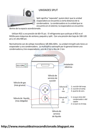UNIDADES SPLIT
“plit significa sepa ada , uie e deci ue la unidad
evaporadora se encuentra a cierta distancia de la
condensadora. La condensadora es la unidad que se
encuentra en el exterior, la evaporadora se encuentra
dentro de la espacio acondicionado.
Utilizan R22 a una presión de 60=75 psi. El refrigerante que sustituye al R22 es el
R410a para máquinas de ventana, paquete y split. Con una presión den baja de 100-120
psi y en alta 400 psi.
Normalmente son de voltaje monofásico 1Ø 200v 60Hz. La unidad minisplit solo tiene un
evaporador y una condensadora. La multisplit o extrasplit por lo general tienen una
condensadora y tres evaporadores, uno de 2 ton y dos de 1 ton.
Válvula de gas
(mas gruesa)
Válvula de líquido
(mas delgada)
Válvula de
servicio de
succión
Válvula de
servicio
de líquido
Instalación
eléctrica
1(L) 2(N)
1.-succión del evap.
2.-succión al comp.
3.-puerto de serv.
Válvula de
3
vías
Válvula de
2
vías
1.-La que viene del
condensador o del
capilar
2.-La que va al evap.
UNIDAD CONDENSADORA
http://www.manualdeaireacondicionado.blogspot.mx
 