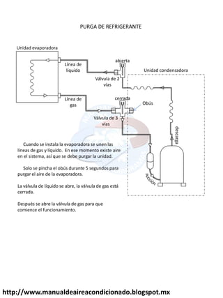 http://www.manualdeaireacondicionado.blogspot.mx
PURGA DE REFRIGERANTE
Cuando se instala la evaporadora se unen las
líneas de gas y líquido. En ese momento existe aire
en el sistema, así que se debe purgar la unidad.
Solo se pincha el obús durante 5 segundos para
purgar el aire de la evaporadora.
La válvula de líquido se abre, la válvula de gas está
cerrada.
Después se abre la válvula de gas para que
comience el funcionamiento.
abierta
cerrada
Unidad condensadora
Unidad evaporadora
Obús
Línea de
líquido
Línea de
gas
Válvula de 2
vías
Válvula de 3
vías
descarga
 