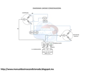 http://www.manualdeaireacondicionado.blogspot.mx
F
C
H
PS
1(L) 2(N)
PS
C
R
S
BR
YL
START KIT
(opcional)
C
R
S
FAN MOTOR
(exterior)
TERMINAL BLOCK
GN/YL
BL
BR
A LA MANEJADORA
CABLE DE USO RUDO
AWG 3 X 12
COMPRESOR
DIAGRAMA UNIDAD CONDENSADORA
Rd
Bk
YL
Br
 