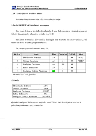 Direcção-Geral de Informática e
       Apoio aos Serviços Tributários e Aduaneiros                             ALFAEDI - STADA


2.2.6 - Descrição dos blocos de dados

     Todos os dados devem conter valor de acordo com o tipo.


2.2.6.1 - SDAHDU - Cabeçalho da mensagem

      Este bloco destina-se aos dados do cabeçalho de uma dada mensagem e iniciará sempre um
ficheiro de declarações aduaneiras enviadas pela EHD.


    Para além do bloco de cabeçalho da mensagem terá de existir no ficheiro enviado, pelo
menos um bloco de dados, propriamente dito.


     Os campos que constituem este bloco são:

   Ordem                     Nome                        Tipo   Comprim. O/F/NP     Obs.
      1        Identificador do Bloco                    AN        3       O       “HDU”
      2        Tipo de Declarante                        AN        3       O       “EHD”
      3        Código do Declarante                      AN       18       O
      4        Sufixo do Ficheiro                        AN        3       O
      5        Código da Estância Aduaneira              AN        8       O
 AN/N/O/F/NP: Vide glossário.


Exemplo:

  Identificador do Bloco                   HDU
  Tipo de Declarante                       EHD
  Código do Declarante                    0999R1
  Sufixo do Ficheiro                        001
  Código da Estância Aduaneira           PT000305


Quando o código do declarante corresponder a uma Cédula, este deverá preenchido nas 6
primeiras posições do campo respectivo.




14-12-2006                                           11/32                          Versão 4.5
 