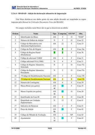 Direcção-Geral de Informática e
        Apoio aos Serviços Tributários e Aduaneiros                                  ALFAEDI - STADA


2.2.6.4 - SDADAD - Adição da declaração aduaneira de importação

     Este bloco destina-se aos dados gerais de uma adição devendo ser respeitadas as regras
impostas pelo Manual do Utilizador Documento Único da DGAIEC.


     Os campos incluídos neste bloco são os que se descrevem na tabela:

 Ordem                         Nome                           Tipo   Comprim. O/F/NP       Obs.
    1        Identificador do Bloco                           AN        3       O         “DAD”
    2        Número de Ordem da Adição                         N        5       O        Casa 32
    3        Código da Mercadoria com                         AN       22       F        Casa 33
             Adicionais/Suplementares
    4        Código do País de Origem                         AN        2       F        Casa 34a
    5        Código do Regime Pautal                           N        3       F        Casa 36
             (Preferência)
    6        Código de adicional TARIC                        AN        4       F        Casa 31
    7        Código adicional IVA (1900)                       N        4       F        Casa 31
    8        Código do Regime Aduaneiro                        N        2       O        Casa 37a
             Solicitado
    9        Código do Regime Aduaneiro                        N        2       O        Casa 37a
             Precedente
   10        1ºCódigo do Desdobramento Nacional               AN        3       F        Casa 37b
   11        2ºCódigo do Desdobramento Nacional               AN        3       F        Casa 37b
   12        Número do Contingente                            AN        6       F        Casa 39
   13        Massa Bruta (em quilos)                          AN       15       F        Casa 35
                                                              a)
   14        Massa Líquida (em quilos)                        AN       15       O        Casa 38
                                                              a)
   15        Qualificador da Casa 40                          AN        2       O        Casa 40
   16        Quantidade em Unidades                            N       13       F        Casa 41
             Suplementares
   17        Indicativo de Remessa                            AN        2       F        Casa 41
   18        Preço da Adição                                  AN       19       F        Casa 42
                                                              b)
   19        Código do Método de Avaliação                    AN        1       NP       Casa 43
   20        Ajustamento                                       N       13       F        Casa 45
                                                               c)



14-12-2006                                            16/32                               Versão 4.5
 