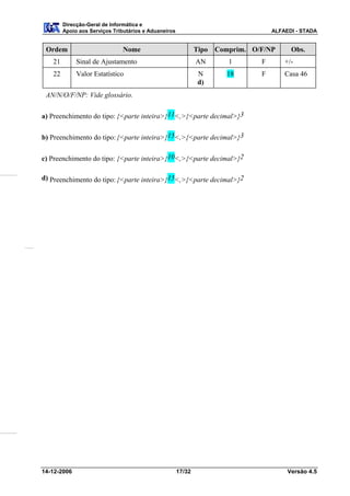 Direcção-Geral de Informática e
        Apoio aos Serviços Tributários e Aduaneiros                                 ALFAEDI - STADA


 Ordem                        Nome                            Tipo   Comprim. O/F/NP      Obs.
   21        Sinal de Ajustamento                             AN        1       F       +/-
   22        Valor Estatístico                                 N       18       F       Casa 46
                                                               d)
 AN/N/O/F/NP: Vide glossário.

a) Preenchimento do tipo: {<parte inteira>}11<,>{<parte decimal>}3


b) Preenchimento do tipo: {<parte inteira>}15<,>{<parte decimal>}3


c) Preenchimento do tipo: {<parte inteira>}10<,>{<parte decimal>}2

d) Preenchimento do tipo: {<parte inteira>}15<,>{<parte decimal>}2




14-12-2006                                            17/32                              Versão 4.5
 