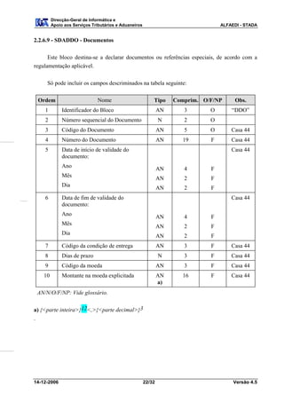 Direcção-Geral de Informática e
         Apoio aos Serviços Tributários e Aduaneiros                               ALFAEDI - STADA


2.2.6.9 - SDADDO - Documentos

      Este bloco destina-se a declarar documentos ou referências especiais, de acordo com a
regulamentação aplicável.


     Só pode incluir os campos descriminados na tabela seguinte:

 Ordem                        Nome                         Tipo     Comprim. O/F/NP     Obs.
    1         Identificador do Bloco                           AN      3       O       “DDO”
    2         Número sequencial do Documento                   N       2       O
    3         Código do Documento                              AN      5       O       Casa 44
    4         Número do Documento                              AN     19       F       Casa 44
    5         Data de início de validade do                                            Casa 44
              documento:
              Ano
                                                               AN      4       F
              Mês
                                                               AN      2       F
              Dia                                              AN      2       F
    6         Data de fim de validade do                                               Casa 44
              documento:
              Ano
                                                               AN      4       F
              Mês
                                                               AN      2       F
              Dia                                              AN      2       F
    7         Código da condição de entrega                    AN      3       F       Casa 44
    8         Dias de prazo                                    N       3       F       Casa 44
    9         Código da moeda                                  AN      3       F       Casa 44
    10        Montante na moeda explicitada                    AN     16       F       Casa 44
                                                               a)
 AN/N/O/F/NP: Vide glossário.

a) {<parte inteira>}12<,>{<parte decimal>}3
.




14-12-2006                                             22/32                            Versão 4.5
 