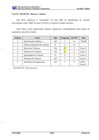 Direcção-Geral de Informática e
      Apoio aos Serviços Tributários e Aduaneiros                               ALFAEDI - STADA


2.2.6.10 - SDADAM - Marcas e volumes

      Este bloco destina-se à "construção" de uma linha de identificação de volumes
(corresponde a uma "linha" de casa 31 do DU) e conterá os campos descritos.


     Estes blocos serão sequenciados (número sequencial), correspondendo cada número de
sequência a uma de tais linhas.

   Ordem                    Nome                        Tipo     Comprim. O/F/NP     Obs.
      1       Identificador do Bloco                        AN      3       O       “DAM”
      2       Número sequencial de volumes                  N       2       O
      3       Marca dos Volumes                             AN     21       F       Casa 31
      4       Número dos Volumes                            AN     21       F       Casa 31
      5       Quantidade de Volumes                         N       6       F       Casa 31
      6       Natureza de Volumes                           AN      2       F       Casa 31
      7       Parte/Resto/Complemento                       AN      1       F       P/R/C
                                                                                    Casa 31
 AN/N/O/F/NP: Vide glossário.




14-12-2006                                          23/32                            Versão 4.5
 