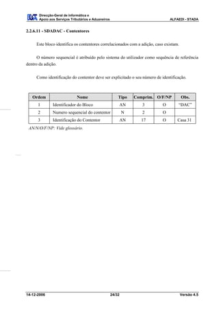 Direcção-Geral de Informática e
       Apoio aos Serviços Tributários e Aduaneiros                               ALFAEDI - STADA


2.2.6.11 - SDADAC - Contentores

     Este bloco identifica os contentores correlacionados com a adição, caso existam.


      O número sequencial é atribuído pelo sistema do utilizador como sequência de referência
dentro da adição.


     Como identificação do contentor deve ser explicitado o seu número de identificação.



   Ordem                     Nome                        Tipo     Comprim. O/F/NP       Obs.
      1        Identificador do Bloco                        AN      3       O       “DAC”
      2        Numero sequencial do contentor                N       2       O
      3        Identificação do Contentor                    AN     17       O       Casa 31
 AN/N/O/F/NP: Vide glossário.




14-12-2006                                           24/32                              Versão 4.5
 
