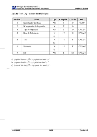 Direcção-Geral de Informática e
      Apoio aos Serviços Tributários e Aduaneiros                                ALFAEDI - STADA


2.2.6.12 - SDALIQ – Cálculo das Imposições

   Ordem                    Nome                        Tipo     Comprim. O/F/NP      Obs.
      1       Identificador do Bloco                        AN      3       O         “LIQ”
      2       Nº sequencial da Imposição                    N       2       O
      3       Tipo de Imposição                             AN      3       O        CASA 47
      4       Base de Tributação                            N      19       O        CASA 47
                                                            a)
      5       Taxa                                          N      14       F        CASA 47
                                                            b)
      6       Montante                                      N      18       F        CASA 47
                                                            c)
      7       MP                                            AN      1       NP       CASA 47


a) {<parte inteira>}15<,>{<parte decimal>}3
b) {<parte inteira>}9<,>{<parte decimal>}4
c) {<parte inteira>}15<,>{<parte decimal>}2




14-12-2006                                          25/32                             Versão 4.5
 