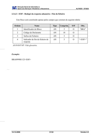 Direcção-Geral de Informática e
      Apoio aos Serviços Tributários e Aduaneiros                                 ALFAEDI - STADA


2.3.6.3 - EOF - Rodapé da resposta aduaneira - Fim do ficheiro

     Este bloco será constituído apenas pelos campos que constam da seguinte tabela:

   Ordem                    Nome                        Tipo     Comprim.   O/F        Obs.
      1       Identificador do Bloco                        AN      3       O         “BRA”
      2       Código de Declarante                          AN      18      O
      3       Sufixo do Ficheiro                            AN      3       O
      4       Indicador de fim do ficheiro de               AN      5       O        “<EOF>”
              resposta
 AN/N/O/F/NP: Vide glossário.



Exemplo:

BRA0999R1123<EOF>




14-12-2006                                          31/32                              Versão 4.5
 