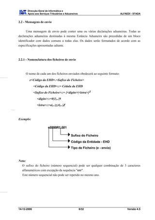 Direcção-Geral de Informática e
      Apoio aos Serviços Tributários e Aduaneiros                              ALFAEDI - STADA


2.2 - Mensagens de envio

      Uma mensagem de envio pode conter uma ou várias declarações aduaneiras. Todas as
declarações aduaneiras destinadas à mesma Estância Aduaneira são precedidas de um bloco
identificador com dados comuns a todas elas. Os dados serão formatados de acordo com as
especificações apresentadas adiante.



2.2.1 - Nomenclatura dos ficheiros de envio



     O nome de cada um dos ficheiros enviados obedecerá ao seguinte formato:

        e<Código da EHD>.<Sufixo do Ficheiro>

             <Código da EHD>::= Cédula da EHD

             <Sufixo do Ficheiro>::= {<dígito>|<letra>}3

               <dígito>::=0|1|...|9

               <letra>::=a|...|z|A|...|Z



Exemplo:

                        e0999R1.001

                                           Sufixo do Ficheiro
                                           Código da Entidade - EHD
                                           Tipo de Ficheiro (e - envio)



Nota:
  O sufixo do ficheiro (número sequencial) pode ser qualquer combinação de 3 caracteres
  alfanuméricos com excepção da sequência "err".
  Este número sequencial não pode ser repetido no mesmo ano.




14-12-2006                                          6/32                            Versão 4.5
 