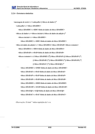 Direcção-Geral de Informática e
       Apoio aos Serviços Tributários e Aduaneiros                         ALFAEDI - STADA


2.2.4 - Estrutura sintáctica



  <mensagem de envio>::=<cabeçalho>{<blocos de dados>}+

     <cabeçalho>::=<bloco SDAHDU>

        <bloco SDAHDU>::=HDU<linha de dados do bloco SDAHDU>

     <blocos de dados>::=<blocos iniciais>{<bloco de dados da adição>}+

        <blocos iniciais>::=<bloco SDADDU>

             <bloco SDADDU>::=DDU<linha de dados do bloco SDADDU>

     <bloco de dados da adição>::=<bloco SDAHDA><bloco SDADAD><blocos restantes>

        <bloco SDAHDA>::=HDA<linha de dados do bloco SDAHDA>

        <bloco SDADAD>::=DAD<linha de dados do bloco SDADAD>

        <blocos restantes>::={<bloco SDADME>}3|{<bloco SDADAS>}|{<blocos SDADAP>}+|

                             |{<bloco SDADAB>}+|{<bloco SDADDO>}+|{<bloco SDADAM>}+|

                             |{<bloco SDADAC>}+|{<bloco SDALIQ>}+

             <bloco SDADME>::=DME<linha de dados do bloco SDADME>

             <bloco SDADAS>::=DAS<linha de dados do bloco SDADAS>

             <bloco SDADAP>::=DAP<linha de dados do bloco SDADAP>

             <bloco SDADAB>::=DAB<linha de dados do bloco SDADAB>

             <bloco SDADDO>::=DDO<linha de dados do bloco SDADDO>

             <bloco SDADAM>::=DAM<linha de dados do bloco SDADAM>

             <bloco SDALIQ>::=LIQ<linha de dados do bloco SDALIQ>

             <bloco SDADAC>::=DAC<linha de dados do bloco SDADAC>



     Observações: O sinal + indica repetições de 1 a n.




14-12-2006                                           9/32                       Versão 4.5
 