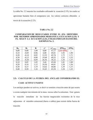 Roberto Ucar Navarro 
La tabla No. 2.2 muestra los resultados utilizando la ecuación (2.35), los cuales se 
aproximan bastante bien al compararse con los valores correctos obtenidos a 
través de la ecuación (2.23). 
TABLA No. 2.2 
COMPARACION DE RESULTADOS ENTRE EL (FS) OBTENIDO 
POR METODOS APROXIMADOS MEDIANTE LA ECUACION (2.35) Y 
FS, SEGUN LA ECUACION (2.23), UTILIZANDO LOS DATOS DEL 
EJEMPLO No. 2. 
Kh Kv K ε° α°crítico (FS)min (FS)d 
0,00 
0,10 
0,20 
0,30 
0,40 
97 
0,00 
-0,05 
-0,10 
-0,15 
-0,20 
1,00 
0,96 
0,92 
0,90 
0,89 
0,00 
6,00 
12,52 
19,44 
26,56 
47,17 
45,01 
42,74 
40,55 
38,22 
2,11=(FS)e 
1,92 
1,73 
1,55 
1,38 
- - 
1,90 
1,71 
1,53 
1,37 
0,10 
0,20 
0,30 
0,40 
0,05 
0,10 
0,15 
0,20 
1,05 
1,12 
1,19 
1,16 
5,44 
10,30 
14,62 
18,43 
45,84 
44,81 
44,06 
43,54 
1,81 
1,58 
1,39 
1,24 
1,80 
1,56 
1,37 
1,22 
2.5.- CALCULO DE LA FUERZA DEL ANCLAJE CONSIDERANDO EL 
CASO ACTIVO Y PASIVO 
Los anclajes pueden ser activos, es decir se someten a tracción antes de que ocurra 
o exista cualquier movimiento de la masa rocosa sobre la estructura. Esto genera 
la reacción inmediata de las fuerzas tangenciales resistentes de la roca 
adyacentes al miembro estructural (barra o cables) para resistir dicha fuerza de 
tracción. 
 