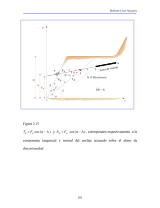 Roberto Ucar Navarro 
101 
α 
Fa 
β 
β α 
α 
α 
Δ 
Δ 
Na Ta 
S 
Yo 
h 
H 
P 
I 
Zona de anclaje J 
0,15 H(mínimo) 
OP = S 
k 
y 
Figura 2.15 
Ta = Fa cos (α − Δ ) y Na = Fa sen (α − Δ) , corresponden respectivamente a la 
componente tangencial y normal del anclaje actuando sobre el plano de 
discontinuidad 
 
