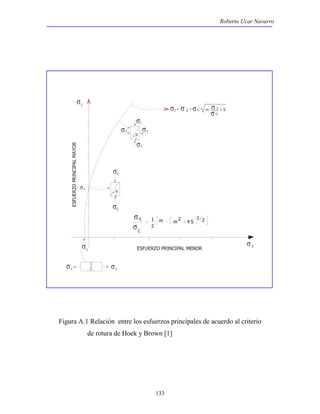 Roberto Ucar Navarro 
133 
1 
3 3 
1 
1 
C 
C 
t 1 
α 
σ 
C 
2 
m 2 4 S 
1 2 
t 
MAYOR 
PRINCIPAL 
t t 
3 
1 3 C m 3 S 
C 
m 
ESFUERZO 
PRINCIPAL 
MENOR 
ESFUERZO 
σ σ σ σ 
σ 
σ 
σ σ 
σ 
σ 
σ 
σ 
σ 
σ σ 
σ 
α 
σ 
C σ 
= + + 
Figura A.1 Relación entre los esfuerzos principales de acuerdo al criterio 
de rotura de Hoek y Brown [1] 
 