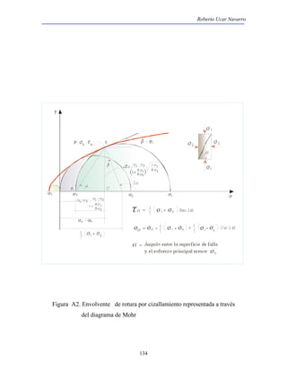 Roberto Ucar Navarro 
Figura A2. Envolvente de rotura por cizallamiento representada a través 
134 
del diagrama de Mohr 
 