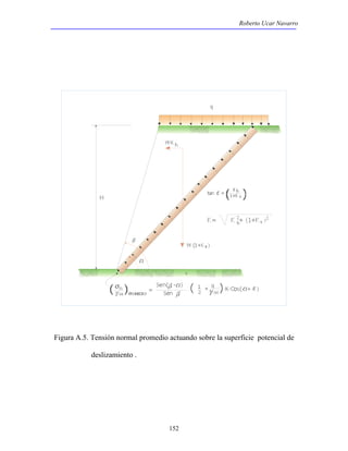 Roberto Ucar Navarro 
Figura A.5. Tensión normal promedio actuando sobre la superficie potencial de 
152 
deslizamiento . 
 