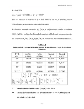 Roberto Ucar Navarro 
λ = 1,605329 
senφ = senφi = 0,776816 ∴ φ = φi = 50,97° 
Una vez conocido el intervalo de φ, es decir 50,97° ≤ φ ≤ 70°, el próximo paso es 
determinar (τα/σC) dentro del mencionado entorno. 
Por lo tanto, tomando en cuenta φ y (σn/σc), conjuntamente con las ecuaciones 
(A.8), (A.29) y (A.1) se ha elaborado la siguiente tabla la cual incorpora también 
los valores de (τα/σc), (σ3/σc) y (σ1/σc) en el intervalo previamente establecido. 
Tabla A.2 
Resistencia al corte de la roca en función de un conocido rango de tensiones 
normales 
φ = φ1 (σn/σc) (τα/σc) (σ3/σc) (σ1/σc) 
∼70°* 0,00088 0,00466 0 0,0255 
65° 0,0028 0,00928 0,00075 
0,0446 
60° 0,0066 0,01644 0,00216 
0,0679 
55° 0,0131 0,0269 0,00497 
0,09862 
50,99** 0,0220 0,03844 0,00838 0,13042 
 
σ 1 3 3 
155 
 
  
 − 
⋅ =   
τα 1 sen 
  
 
 
  
φ 
i 
i 
m 
c tan 
φ 
σ 
8 
, m = 1,70 s = 0,00065 
 
 
 
 
 
 
 
−  
 
− =   
 
 
  
 
  
 
 
  
s 
sen 
m 
σ 
c m 
2 
3 1 1 
4 
1 
σ φ 
 
 
⋅ +   
σ 
m s 
 
=   
σ 
c c c 
+   
  
 
  
 
  
σ 
σ 
σ 
* Valores en la cresta del talud (∼σ3/σc = 0) , z = 0 
** Valores correspondientes a la profundidad z = H = = 50,00 m (pie del 
del talud) σn/γ.H ≈ 0,40 
 