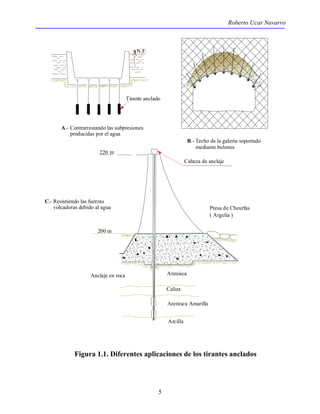 Roberto Ucar Navarro 
A.- Contrarrestando las subpresiones 
producidas por el agua 
C.- Resistiendo las fuerzas 
B.- Techo de la galería soportado 
mediante bulones 
Cabeza de anclaje 
m 
volcadoras debido al agua Presa de Cheurfas 
Anclaje en roca Arenisca 
5 
Caliza 
Arenisca Amarilla 
Arcilla 
200 
( Argelia ) 
220 
N.F. 
Tirante anclado 
m 
Figura 1.1. Diferentes aplicaciones de los tirantes anclados 
 