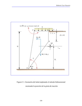 Roberto Ucar Navarro 
189 
H 
X=CD =[(1 - χ ) Cot α - Cot β ] H q 
C 
K h ·W 
NF 
A 
γ , C , φ 
Z= χ ·H 
sat γ 
H1 
W( 1+KV ) 
β 
α 
O 
D 1 
Figura C.1. Geometría del talud empleando el método bidimensional 
mostrando la posición de la grieta de tracción 
 