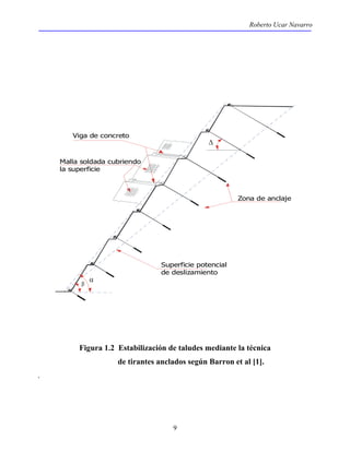 Roberto Ucar Navarro 
Superficie potencial 
de deslizamiento 
9 
Zona de anclaje 
Viga de concreto 
Malla soldada cubriendo 
la superficie 
α β 
Δ 
Figura 1.2 Estabilización de taludes mediante la técnica 
de tirantes anclados según Barron et al [1]. 
. 
 
