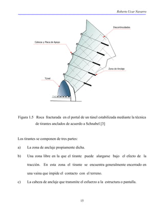 Roberto Ucar Navarro 
15 
Cabeza y Placa de Apoyo 
Túnel 
Discontinuidades 
Zona de Anclaje 
Figura 1.5 Roca fracturada en el portal de un túnel estabilizada mediante la técnica 
de tirantes anclados de acuerdo a Schnabel [3] 
Los tirantes se componen de tres partes: 
a) La zona de anclaje propiamente dicha. 
b) Una zona libre en la que el tirante puede alargarse bajo el efecto de la 
tracción. En esta zona el tirante se encuentra generalmente encerrado en 
una vaina que impide el contacto con el terreno. 
c) La cabeza de anclaje que transmite el esfuerzo a la estructura o pantalla. 
 