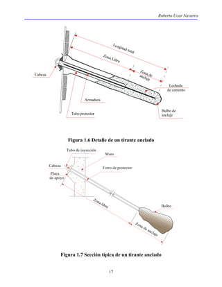Roberto Ucar Navarro 
Longitud total 
Zona Libre Zona de 
Muro 
17 
anclaje 
Lechada 
de cemento 
Bulbo de 
anclaje 
Armadura 
Tubo protector 
Cabeza 
Figura 1.6 Detalle de un tirante anclado 
Forro de protector 
Tubo de inyección 
Cabeza 
Placa 
de apoyo 
Bulbo 
Zona de anclaje Zona libre 
Figura 1.7 Sección típica de un tirante anclado 
 