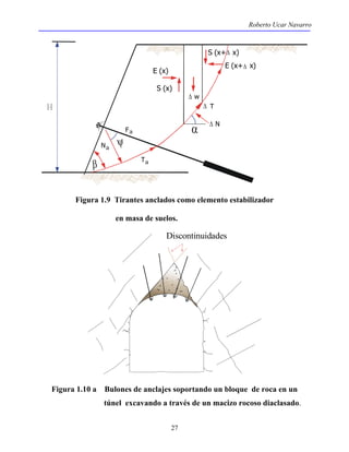Roberto Ucar Navarro 
27 
Δ 
Δ 
α Δ 
β 
ψ 
Δ 
E (x+ Δ x) 
T 
w 
S (x+ x) 
E (x) 
S (x) 
Fa 
Na 
Ta 
N 
Figura 1.9 Tirantes anclados como elemento estabilizador 
en masa de suelos. 
Discontinuidades 
Figura 1.10 a Bulones de anclajes soportando un bloque de roca en un 
túnel excavando a través de un macizo rocoso diaclasado. 
 