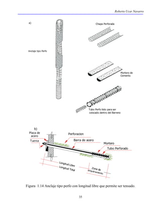 Roberto Ucar Navarro 
35 
Tubo Perfo listo para ser 
colocado dentro del Barreno 
Mortero de 
Cemento 
Chapa Perforada 
a) 
Anclaje tipo Perfo 
Perforacion 
Barra de acero 
Mortero 
Tubo Perforado 
b) 
Placa de 
Tuerca 
Longitud Libre 
Longitud Total 
Zona de 
empotramiento 
acero 
Figura 1.14 Anclaje tipo perfo con longitud libre que permite ser tensado. 
 