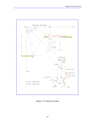 Roberto Ucar Navarro 
X = Xi 
Δ S ( + ) X X Wi 
E ( X ) = E B 
64 
θ α 
θ 
θ θ 
α 
Δ Δ 
Δ Δ 
Δ 
Δ 
Δ 
Δ E ( + ) X X 
Δ 
Δ 
Δ 
Δ 
α 
α 
R (Cos i ) = R · Sen i 
Δ Δ 
Δ Δ 
Δ 
2 
1 
Ti i 
ai 
Ni 
S(X) 
i 
S i + S i = S( X+ X) 
E i + Ei = E( X+ X) 
C 
b (X + X) 
Li 
Q 
iv 
i 
Q 
Q (X) 
Qih 
i 
y(+) 
b (X) 
Figura 2.4 Rotura Circular 
 