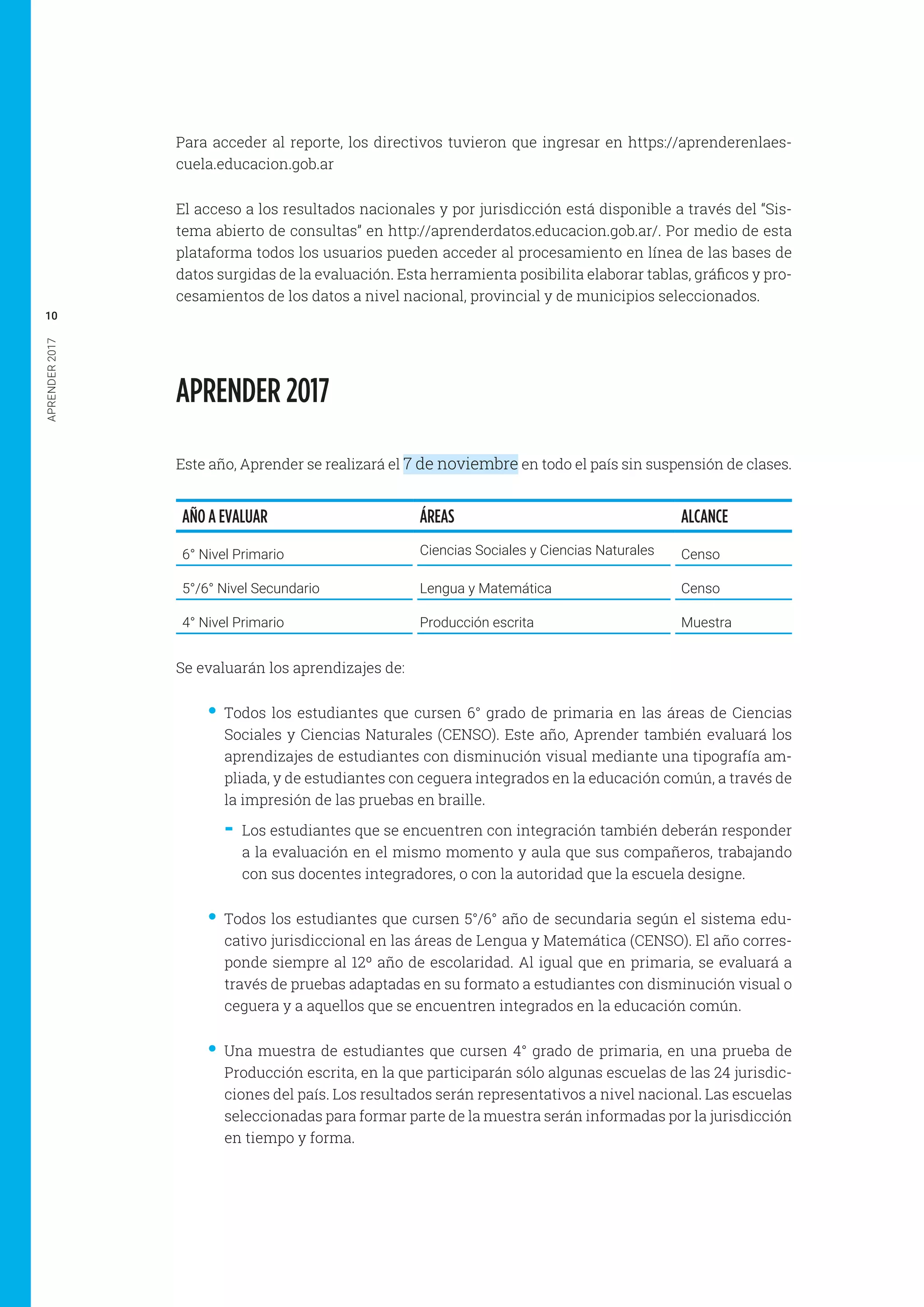 APRENDER2017
10
Para acceder al reporte, los directivos tuvieron que ingresar en https://aprenderenlaes-
cuela.educacion.gob.ar
El acceso a los resultados nacionales y por jurisdicción está disponible a través del “Sis-
tema abierto de consultas” en http://aprenderdatos.educacion.gob.ar/. Por medio de esta
plataforma todos los usuarios pueden acceder al procesamiento en línea de las bases de
datos surgidas de la evaluación. Esta herramienta posibilita elaborar tablas, gráficos y pro-
cesamientos de los datos a nivel nacional, provincial y de municipios seleccionados.
APRENDER 2017
Este año, Aprender se realizará el 7 de noviembre en todo el país sin suspensión de clases.
AÑO A EVALUAR ÁREAS ALCANCE
6° Nivel Primario Ciencias Sociales y Ciencias Naturales Censo
5°/6° Nivel Secundario Lengua y Matemática Censo
4° Nivel Primario Producción escrita Muestra
Se evaluarán los aprendizajes de:
•• Todos los estudiantes que cursen 6° grado de primaria en las áreas de Ciencias
Sociales y Ciencias Naturales (CENSO). Este año, Aprender también evaluará los
aprendizajes de estudiantes con disminución visual mediante una tipografía am-
pliada, y de estudiantes con ceguera integrados en la educación común, a través de
la impresión de las pruebas en braille.
-- Los estudiantes que se encuentren con integración también deberán responder
a la evaluación en el mismo momento y aula que sus compañeros, trabajando
con sus docentes integradores, o con la autoridad que la escuela designe.
•• Todos los estudiantes que cursen 5°/6° año de secundaria según el sistema edu-
cativo jurisdiccional en las áreas de Lengua y Matemática (CENSO). El año corres-
ponde siempre al 12º año de escolaridad. Al igual que en primaria, se evaluará a
través de pruebas adaptadas en su formato a estudiantes con disminución visual o
ceguera y a aquellos que se encuentren integrados en la educación común.
•• Una muestra de estudiantes que cursen 4° grado de primaria, en una prueba de
Producción escrita, en la que participarán sólo algunas escuelas de las 24 jurisdic-
ciones del país. Los resultados serán representativos a nivel nacional. Las escuelas
seleccionadas para formar parte de la muestra serán informadas por la jurisdicción
en tiempo y forma.
 