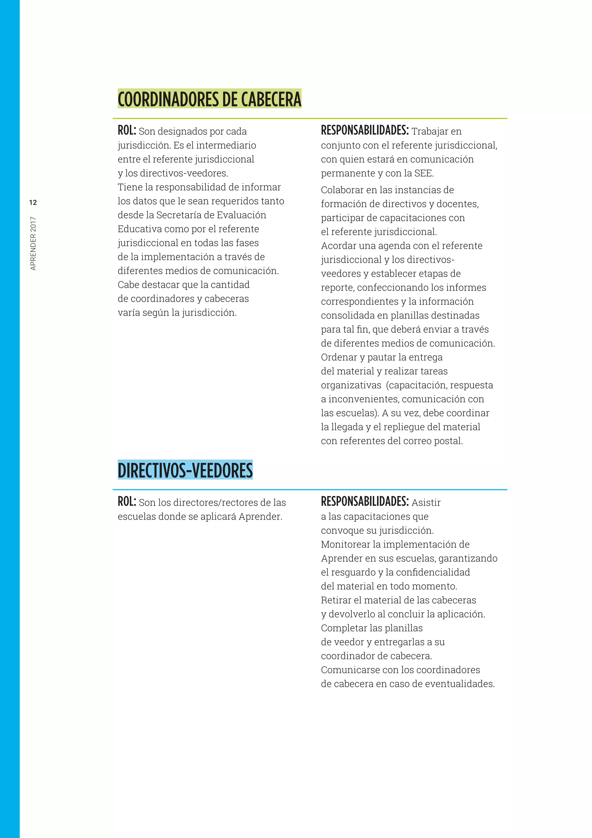 APRENDER2017
12
COORDINADORES DE CABECERA
ROL: Son designados por cada
jurisdicción. Es el intermediario
entre el referente jurisdiccional
y los directivos-veedores.
Tiene la responsabilidad de informar
los datos que le sean requeridos tanto
desde la Secretaría de Evaluación
Educativa como por el referente
jurisdiccional en todas las fases
de la implementación a través de
diferentes medios de comunicación.
Cabe destacar que la cantidad
de coordinadores y cabeceras
varía según la jurisdicción.
RESPONSABILIDADES: Trabajar en
conjunto con el referente jurisdiccional,
con quien estará en comunicación
permanente y con la SEE.
Colaborar en las instancias de
formación de directivos y docentes,
participar de capacitaciones con
el referente jurisdiccional.
Acordar una agenda con el referente
jurisdiccional y los directivos-
veedores y establecer etapas de
reporte, confeccionando los informes
correspondientes y la información
consolidada en planillas destinadas
para tal fin, que deberá enviar a través
de diferentes medios de comunicación.
Ordenar y pautar la entrega
del material y realizar tareas
organizativas (capacitación, respuesta
a inconvenientes, comunicación con
las escuelas). A su vez, debe coordinar
la llegada y el repliegue del material
con referentes del correo postal.
DIRECTIVOS-VEEDORES
ROL: Son los directores/rectores de las
escuelas donde se aplicará Aprender.
RESPONSABILIDADES: Asistir
a las capacitaciones que
convoque su jurisdicción.
Monitorear la implementación de
Aprender en sus escuelas, garantizando
el resguardo y la confidencialidad
del material en todo momento.
Retirar el material de las cabeceras
y devolverlo al concluir la aplicación.
Completar las planillas
de veedor y entregarlas a su
coordinador de cabecera.
Comunicarse con los coordinadores
de cabecera en caso de eventualidades.
 