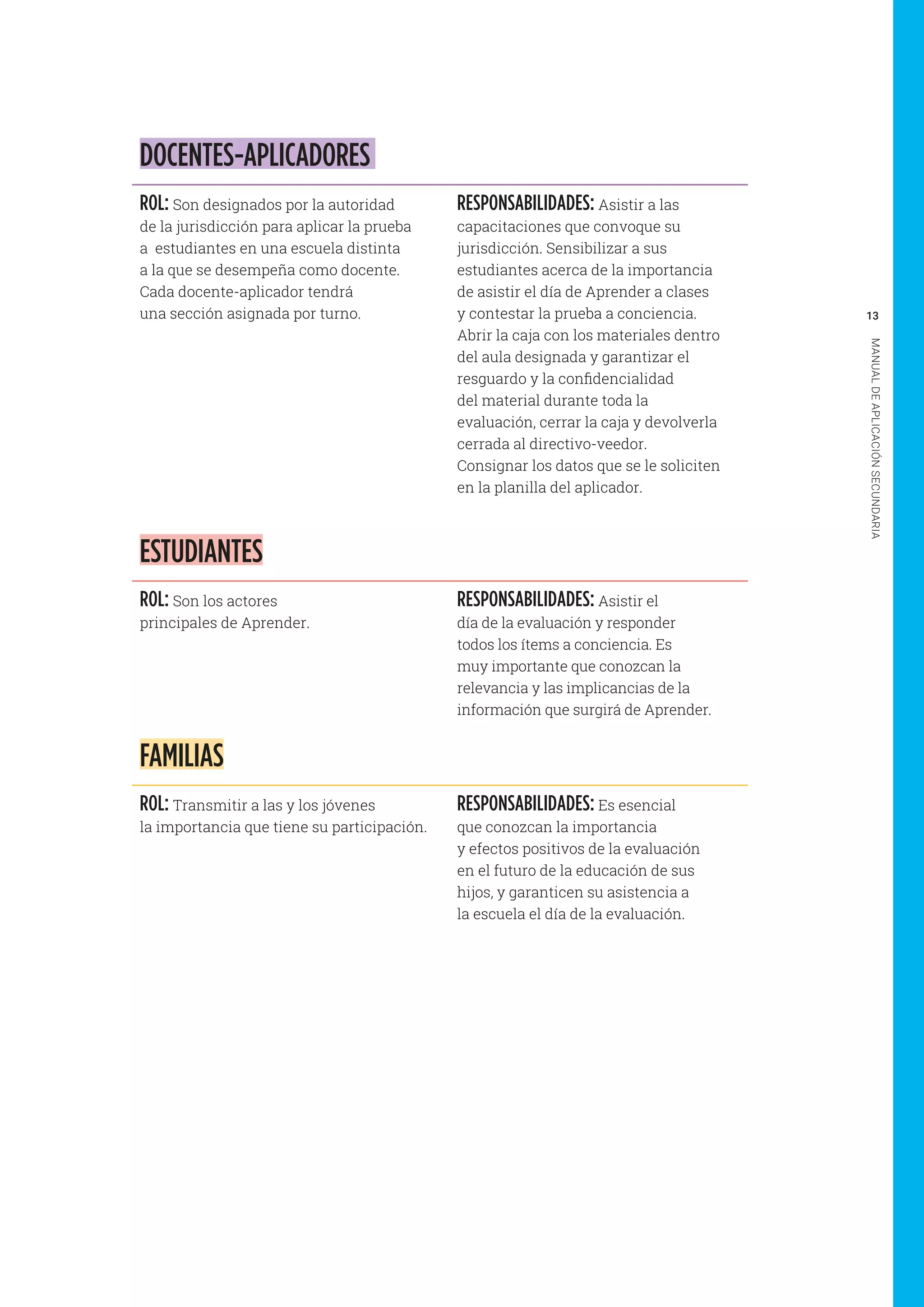 13
MANUALDEAPLICACIÓNSECUNDARIA
DOCENTES-APLICADORES
ROL: Son designados por la autoridad
de la jurisdicción para aplicar la prueba
a estudiantes en una escuela distinta
a la que se desempeña como docente.
Cada docente-aplicador tendrá
una sección asignada por turno.
RESPONSABILIDADES: Asistir a las
capacitaciones que convoque su
jurisdicción. Sensibilizar a sus
estudiantes acerca de la importancia
de asistir el día de Aprender a clases
y contestar la prueba a conciencia.
Abrir la caja con los materiales dentro
del aula designada y garantizar el
resguardo y la confidencialidad
del material durante toda la
evaluación, cerrar la caja y devolverla
cerrada al directivo-veedor.
Consignar los datos que se le soliciten
en la planilla del aplicador.
ESTUDIANTES
ROL: Son los actores
principales de Aprender.
RESPONSABILIDADES: Asistir el
día de la evaluación y responder
todos los ítems a conciencia. Es
muy importante que conozcan la
relevancia y las implicancias de la
información que surgirá de Aprender.
FAMILIAS
ROL: Transmitir a las y los jóvenes
la importancia que tiene su participación.
RESPONSABILIDADES: Es esencial
que conozcan la importancia
y efectos positivos de la evaluación
en el futuro de la educación de sus
hijos, y garanticen su asistencia a
la escuela el día de la evaluación.
 