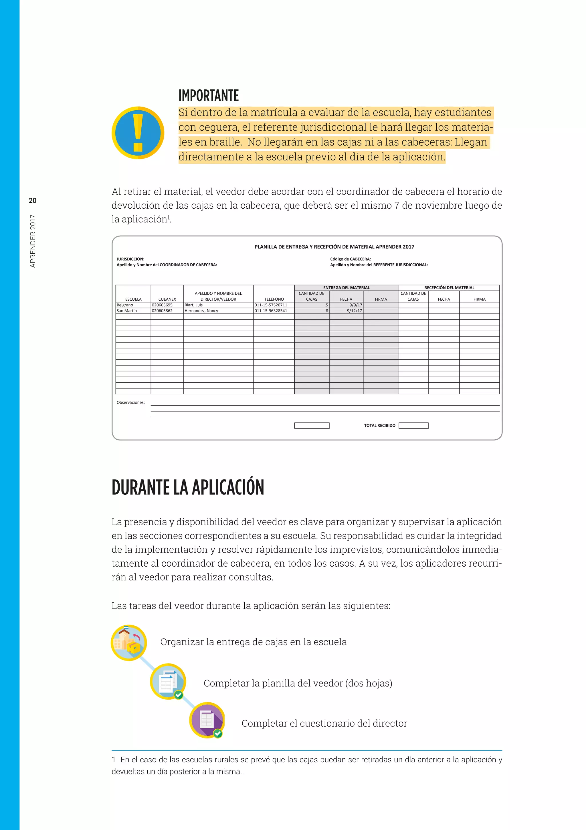 APRENDER2017
20
IMPORTANTE
Si dentro de la matrícula a evaluar de la escuela, hay estudiantes
con ceguera, el referente jurisdiccional le hará llegar los materia-
les en braille. No llegarán en las cajas ni a las cabeceras: Llegan
directamente a la escuela previo al día de la aplicación.
Al retirar el material, el veedor debe acordar con el coordinador de cabecera el horario de
devolución de las cajas en la cabecera, que deberá ser el mismo 7 de noviembre luego de
la aplicación1
.
JURISDICCIÓN: Código	de	CABECERA:
Apellido	y	Nombre	del	COORDINADOR	DE	CABECERA: Apellido	y	Nombre	del	REFERENTE	JURISDICCIONAL:
CANTIDAD	DE	
CAJAS FECHA FIRMA
CANTIDAD	DE	
CAJAS FECHA FIRMA
Belgrano 020605695 Riart,	Luis 011-15-57520711 5 9/9/17
San	Martín 020605862 Hernandez,	Nancy 011-15-96328541 8 9/12/17
Observaciones:
TOTAL	RECIBIDO
PLANILLA	DE	ENTREGA	Y	RECEPCIÓN	DE	MATERIAL	APRENDER	2017
ENTREGA	DEL	MATERIAL
ESCUELA
RECEPCIÓN	DEL	MATERIAL
APELLIDO	Y	NOMBRE	DEL	
DIRECTOR/VEEDORCUEANEX TELÉFONO
DURANTE LA APLICACIÓN
La presencia y disponibilidad del veedor es clave para organizar y supervisar la aplicación
en las secciones correspondientes a su escuela. Su responsabilidad es cuidar la integridad
de la implementación y resolver rápidamente los imprevistos, comunicándolos inmedia-
tamente al coordinador de cabecera, en todos los casos. A su vez, los aplicadores recurri-
rán al veedor para realizar consultas.
Las tareas del veedor durante la aplicación serán las siguientes:
1 En el caso de las escuelas rurales se prevé que las cajas puedan ser retiradas un día anterior a la aplicación y
devueltas un día posterior a la misma..
Organizar la entrega de cajas en la escuela
Completar la planilla del veedor (dos hojas)
Completar el cuestionario del director
 