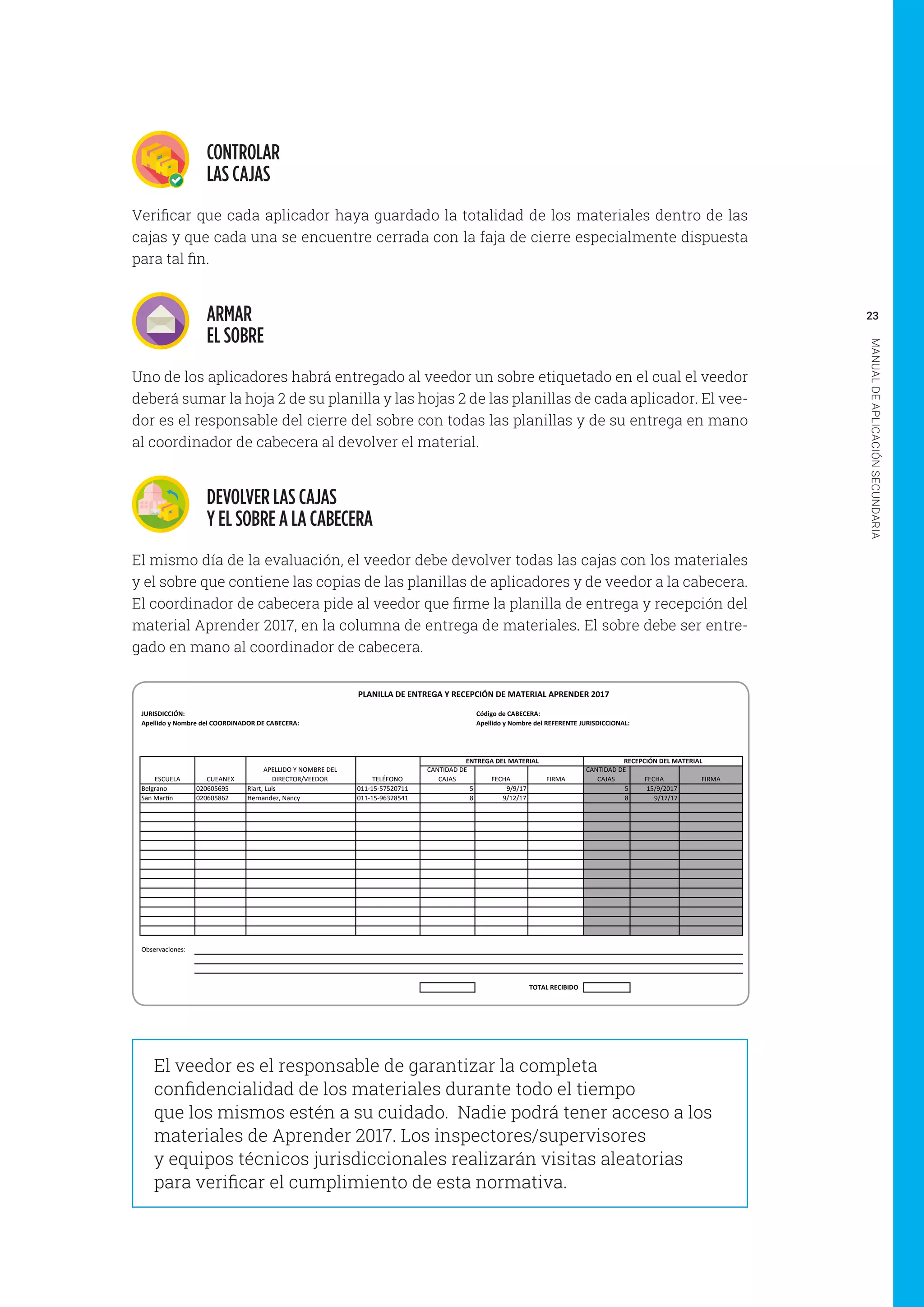 23
MANUALDEAPLICACIÓNSECUNDARIA
CONTROLAR
LAS CAJAS
Verificar que cada aplicador haya guardado la totalidad de los materiales dentro de las
cajas y que cada una se encuentre cerrada con la faja de cierre especialmente dispuesta
para tal fin.
ARMAR
EL SOBRE
Uno de los aplicadores habrá entregado al veedor un sobre etiquetado en el cual el veedor
deberá sumar la hoja 2 de su planilla y las hojas 2 de las planillas de cada aplicador. El vee-
dor es el responsable del cierre del sobre con todas las planillas y de su entrega en mano
al coordinador de cabecera al devolver el material.
DEVOLVER LAS CAJAS
Y EL SOBRE A LA CABECERA
El mismo día de la evaluación, el veedor debe devolver todas las cajas con los materiales
y el sobre que contiene las copias de las planillas de aplicadores y de veedor a la cabecera.
El coordinador de cabecera pide al veedor que firme la planilla de entrega y recepción del
material Aprender 2017, en la columna de entrega de materiales. El sobre debe ser entre-
gado en mano al coordinador de cabecera.
JURISDICCIÓN: Código de CABECERA:
Apellido y Nombre del COORDINADOR DE CABECERA: Apellido y Nombre del REFERENTE JURISDICCIONAL:
CANTIDAD	DE	
CAJAS FECHA FIRMA
CANTIDAD	DE	
CAJAS FECHA FIRMA
Belgrano 020605695 Riart,	Luis 011-15-57520711 5 9/9/17 5 15/9/2017
San	MarFn 020605862 Hernandez,	Nancy 011-15-96328541 8 9/12/17 8 9/17/17
Observaciones:
TOTAL RECIBIDO
PLANILLA DE ENTREGA Y RECEPCIÓN DE MATERIAL APRENDER 2017
ENTREGA DEL MATERIAL
ESCUELA
RECEPCIÓN DEL MATERIAL
APELLIDO	Y	NOMBRE	DEL	
DIRECTOR/VEEDORCUEANEX TELÉFONO
El veedor es el responsable de garantizar la completa
confidencialidad de los materiales durante todo el tiempo
que los mismos estén a su cuidado. Nadie podrá tener acceso a los
materiales de Aprender 2017. Los inspectores/supervisores
y equipos técnicos jurisdiccionales realizarán visitas aleatorias
para verificar el cumplimiento de esta normativa.
 