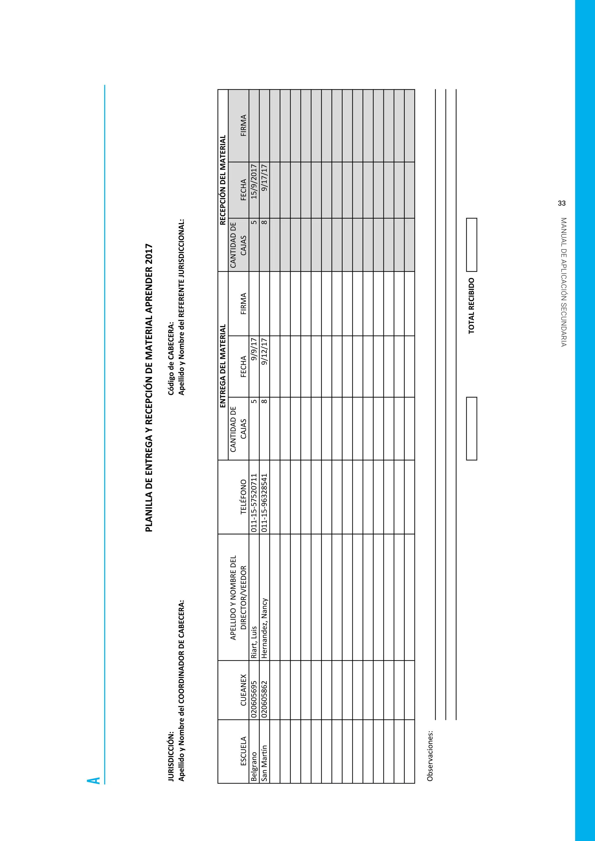 33
MANUALDEAPLICACIÓNSECUNDARIA
JURISDICCIÓN:Código	de	CABECERA:
Apellido	y	Nombre	del	COORDINADOR	DE	CABECERA:Apellido	y	Nombre	del	REFERENTE	JURISDICCIONAL:
CANTIDAD	DE	
CAJASFECHAFIRMA
CANTIDAD	DE	
CAJASFECHAFIRMA
Belgrano020605695Riart,	Luis011-15-5752071159/9/17515/9/2017
San	Martín020605862Hernandez,	Nancy011-15-9632854189/12/1789/17/17
Observaciones:
TOTAL	RECIBIDO
PLANILLA	DE	ENTREGA	Y	RECEPCIÓN	DE	MATERIAL	APRENDER	2017
ENTREGA	DEL	MATERIAL
ESCUELA
RECEPCIÓN	DEL	MATERIAL
APELLIDO	Y	NOMBRE	DEL	
DIRECTOR/VEEDORCUEANEXTELÉFONO
A
 