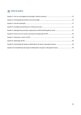 10
Índice de quadros
Quadro 1: Pais ou encarregados de educação- direitos e deveres................................................................... 15
Quadro 2: Participação das famílias e da comunidade ..................................................................................... 16
Quadro 3: Lista de verificação........................................................................................................................... 17
Quadro 4: Condições de partida para a eficácia da escola................................................................................ 22
Quadro 5: Aplicação dos princípios subjacentes ao DUA à planificação de aulas ............................................ 27
Quadro 6: Prazos a ter em conta no processo de elaboração do RTP .............................................................. 34
Quadro 7: Elementos a incluir no RTP............................................................................................................... 34
Quadro 8: Elaboração do PEI............................................................................................................................. 36
Quadro 9: Constituição da equipa multidisciplinar de apoio à educação inclusiva.......................................... 44
Quadro 10: Competências da equipa multidisciplinar de apoio à educação inclusiva..................................... 45
 