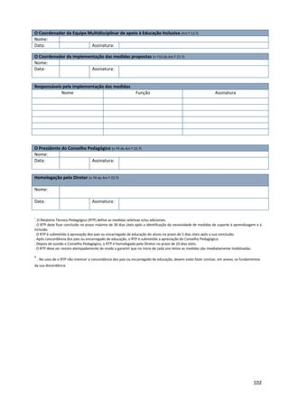 102
i
. O Relatório Técnico-Pedagógico (RTP) define as medidas seletivas e/ou adicionais.
. O RTP deve ficar concluído no prazo máximo de 30 dias úteis após a identificação da necessidade de medidas de suporte à aprendizagem e à
inclusão.
. O RTP é submetido à aprovação dos pais ou encarregado de educação do aluno no prazo de 5 dias úteis após a sua conclusão.
. Após concordância dos pais ou encarregado de educação, o RTP é submetido a apreciação do Conselho Pedagógico.
. Depois de ouvido o Conselho Pedagógico, o RTP é homologado pelo Diretor no prazo de 10 dias úteis.
. O RTP deve ser revisto atempadamente de modo a garantir que no início de cada ano letivo as medidas são imediatamente mobilizadas.
ii
. No caso de o RTP não merecer a concordância dos pais ou encarregado de educação, devem estes fazer constar, em anexo, os fundamentos
da sua discordância.
O Coordenador da Equipa Multidisciplinar de apoio à Educação Inclusiva (Art.º 12.º)
Nome:
Data: Assinatura:
O Coordenador da implementação das medidas propostas (n.º10 do Art.º 21.º)
Nome:
Data: Assinatura:
Responsáveis pela implementação das medidas
Nome Função Assinatura
O Presidente do Conselho Pedagógico (n.º4 do Art.º 22.º)
Nome:
Data: Assinatura:
Homologação pelo Diretor (n.º4 do Art.º 22.º)
Nome:
Data: Assinatura:
 