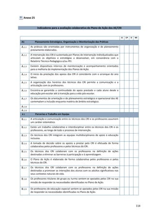 114
Anexo 25
Indicadores para a avaliação colaborativa do Plano de Ação dos AE/CRI
CI CP D MI
A1 Planeamento Estratégico, Organização e Monitorização das Práticas
A.1.1 As práticas são orientadas por instrumentos de organização e de planeamento
previamente elaborados.
A.1.2 A intervenção dos CRI é sustentada por Planos de Intervenção Individualizados que
articulam os objetivos e estratégias a desenvolver, em consonância com o
Relatório Técnico-Pedagógico e/ou PEI.
A.1.3 Existem dispositivos internos de monitorização e acompanhamento orientados
para a melhoria da implementação dos Planos de Ação.
A.1.4 O início da prestação dos apoios dos CRI é coincidente com o arranque do ano
letivo.
A.1.5 A organização dos horários dos técnicos dos CRI permite a comunicação e a
articulação com os professores.
A.1.6 Encontra-se garantida a continuidade do apoio prestado a cada aluno desde a
educação pré-escolar até à transição para a vida pós-escolar.
A.1.7 Os documentos de orientação e de planeamento estratégico e operacional dos AE
contemplam a inclusão enquanto matéria de âmbito estratégico.
A.1.8
A.1.9
B 1 Parcerias e Trabalho em Equipa
B.1.1 A articulação e comunicação entre os técnicos dos CRI e os professores assumem
um caráter sistemático.
B.1.2 Existe um trabalho colaborativo e interdisciplinar entre os técnicos dos CRI e os
professores, ao longo de todo o processo de intervenção.
B.1.3 Os técnicos dos CRI integram as equipas multidisciplinares de apoio à educação
inclusiva.
B.1.4 A tomada de decisão sobre os apoios a prestar pelo CRI é efetuada de forma
colaborativa pelos professores e pelos técnicos do CRI.
B.1.5 Os técnicos dos CRI colaboram com os professores na definição de ações
destinadas a eliminar as barreiras à participação e à aprendizagem.
B.1.6 O Plano de Ação é elaborado de forma colaborativa pelos professores e pelos
técnicos do CRI.
B.1.7 Os técnicos dos CRI colaboram com os professores na definição de ações
destinadas a promover as interações dos alunos com os adultos significativos nos
seus contextos naturais de vida.
B.1.8 Os professores titulares de grupo ou turma sentem-se apoiados pelos CRI na sua
missão de responder às necessidades identificadas no Plano de Ação.
B.1.9 Os professores de educação especial sentem-se apoiados pelos CRI na sua missão
de responder às necessidades identificadas no Plano de Ação.
 