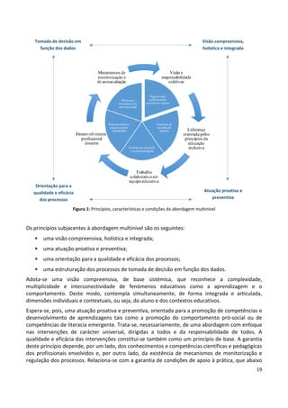 19
Figura 1: Princípios, características e condições da abordagem multinível
Os princípios subjacentes à abordagem multinível são os seguintes:
• uma visão compreensiva, holística e integrada;
• uma atuação proativa e preventiva;
• uma orientação para a qualidade e eficácia dos processos;
• uma estruturação dos processos de tomada de decisão em função dos dados.
Adota-se uma visão compreensiva, de base sistémica, que reconhece a complexidade,
multiplicidade e interconectividade de fenómenos educativos como a aprendizagem e o
comportamento. Deste modo, contempla simultaneamente, de forma integrada e articulada,
dimensões individuais e contextuais, ou seja, do aluno e dos contextos educativos.
Espera-se, pois, uma atuação proativa e preventiva, orientada para a promoção de competências e
desenvolvimento de aprendizagens tais como a promoção do comportamento pró-social ou de
competências de literacia emergente. Trata-se, necessariamente, de uma abordagem com enfoque
nas intervenções de carácter universal, dirigidas a todos e da responsabilidade de todos. A
qualidade e eficácia das intervenções constitui-se também como um princípio de base. A garantia
deste princípio depende, por um lado, dos conhecimentos e competências científicas e pedagógicas
dos profissionais envolvidos e, por outro lado, da existência de mecanismos de monitorização e
regulação dos processos. Relaciona-se com a garantia de condições de apoio à prática, que abaixo
Visão compreensiva,
holística e integrada
Atuação proativa e
preventiva
Orientação para a
qualidade e eficácia
dos processos
Tomada de decisão em
função dos dados
 