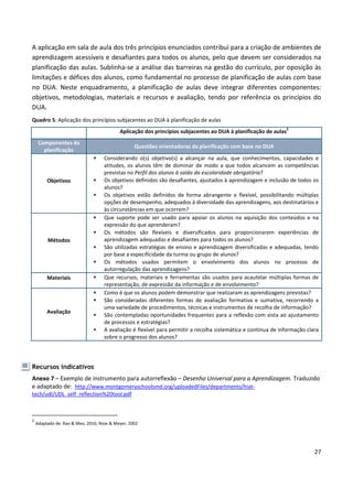 27
A aplicação em sala de aula dos três princípios enunciados contribui para a criação de ambientes de
aprendizagem acessíveis e desafiantes para todos os alunos, pelo que devem ser considerados na
planificação das aulas. Sublinha-se a análise das barreiras na gestão do currículo, por oposição às
limitações e défices dos alunos, como fundamental no processo de planificação de aulas com base
no DUA. Neste enquadramento, a planificação de aulas deve integrar diferentes componentes:
objetivos, metodologias, materiais e recursos e avaliação, tendo por referência os princípios do
DUA.
Quadro 5: Aplicação dos princípios subjacentes ao DUA à planificação de aulas
Aplicação dos princípios subjacentes ao DUA à planificação de aulas
5
Componentes da
planificação
Questões orientadoras da planificação com base no DUA
Objetivos
• Considerando o(s) objetivo(s) a alcançar na aula, que conhecimentos, capacidades e
atitudes, os alunos têm de dominar de modo a que todos alcancem as competências
previstas no Perfil dos alunos à saída da escolaridade obrigatória?
• Os objetivos definidos são desafiantes, ajustados à aprendizagem e inclusão de todos os
alunos?
• Os objetivos estão definidos de forma abrangente e flexível, possibilitando múltiplas
opções de desempenho, adequados à diversidade das aprendizagens, aos destinatários e
às circunstâncias em que ocorrem?
Métodos
• Que suporte pode ser usado para apoiar os alunos na aquisição dos conteúdos e na
expressão do que aprenderam?
• Os métodos são flexíveis e diversificados para proporcionarem experiências de
aprendizagem adequadas e desafiantes para todos os alunos?
• São utilizadas estratégias de ensino e aprendizagem diversificadas e adequadas, tendo
por base a especificidade da turma ou grupo de alunos?
• Os métodos usados permitem o envolvimento dos alunos no processo de
autorregulação das aprendizagens?
Materiais • Que recursos, materiais e ferramentas são usados para acautelar múltiplas formas de
representação, de expressão da informação e de envolvimento?
Avaliação
• Como é que os alunos podem demonstrar que realizaram as aprendizagens previstas?
• São consideradas diferentes formas de avaliação formativa e sumativa, recorrendo a
uma variedade de procedimentos, técnicas e instrumentos de recolha de informação?
• São contempladas oportunidades frequentes para a reflexão com vista ao ajustamento
de processos e estratégias?
• A avaliação é flexível para permitir a recolha sistemática e contínua de informação clara
sobre o progresso dos alunos?
Recursos indicativos
Anexo 7 – Exemplo de instrumento para autorreflexão – Desenho Universal para a Aprendizagem. Traduzido
e adaptado de: http://www.montgomeryschoolsmd.org/uploadedFiles/departments/hiat-
tech/udl/UDL_self_reflection%20tool.pdf
5
Adaptado de: Rao & Meo, 2016; Rose & Meyer, 2002
 
